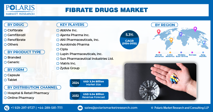 Fibrate Drug